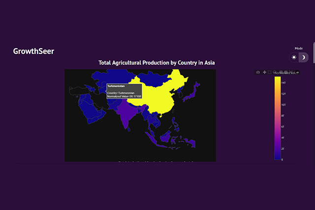 Agriculture Dashboard